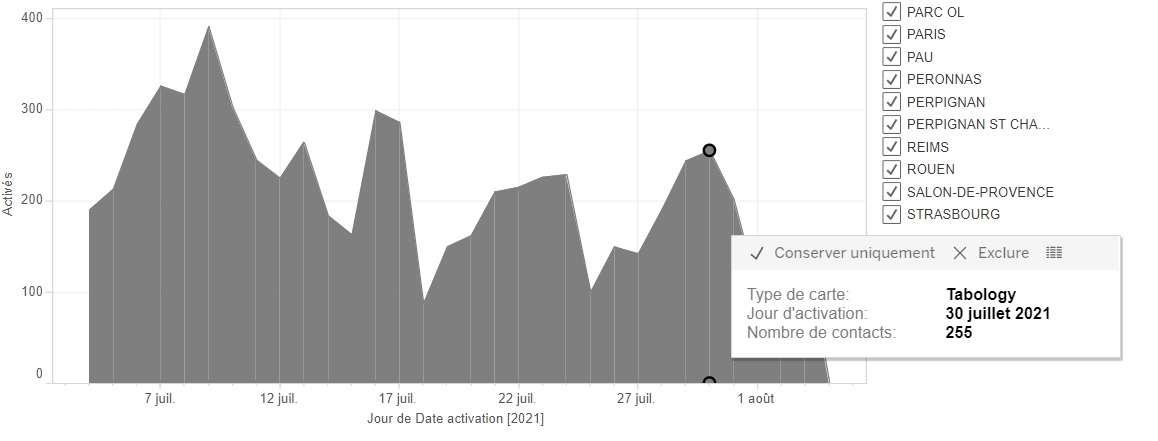 activation_des_cartes_2.jpg