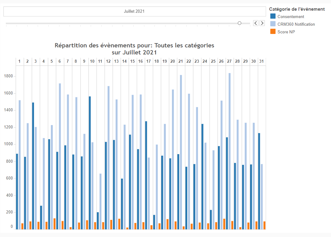 repartition_par_evenement.png