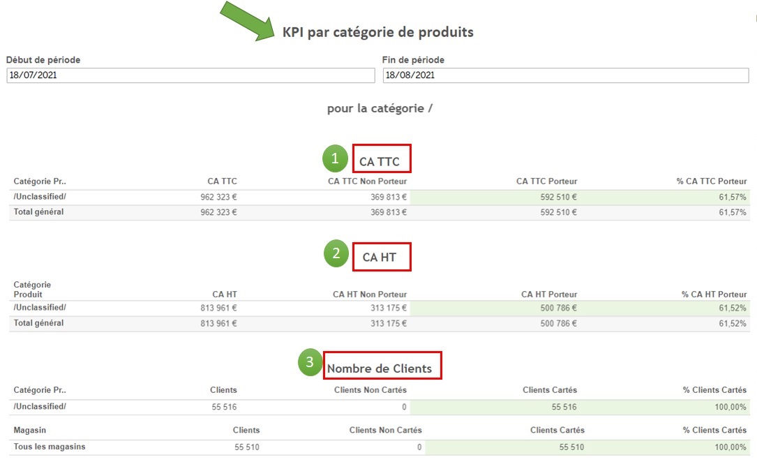 kpi_par_categorie.jpg