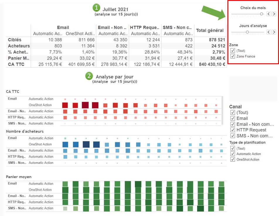 Actions_marketings__Achats_par_mois.jpg
