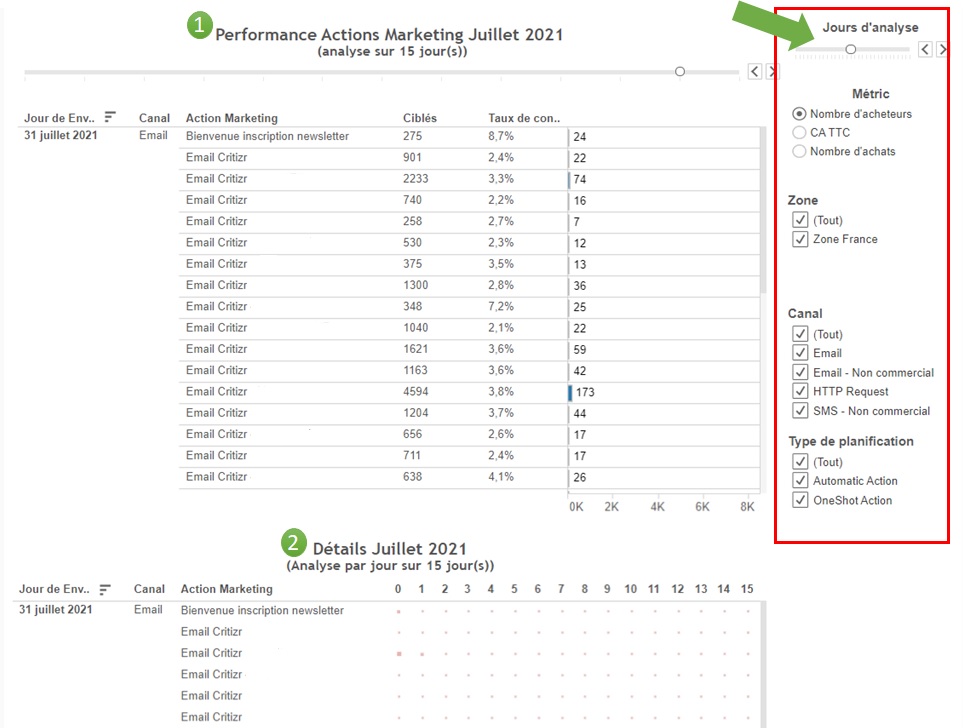 Actions_marketings_Achats_par_action_par_mois.jpg