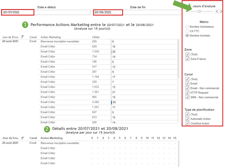 Actions_marketings__Achats_par_action.jpg