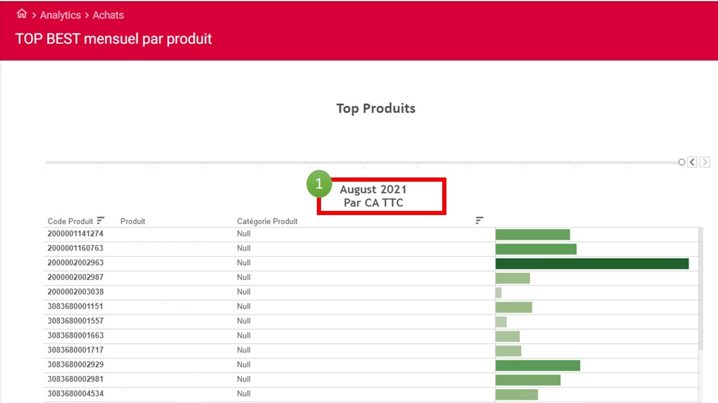 TOP_PRODUITS_par_ca.jpg