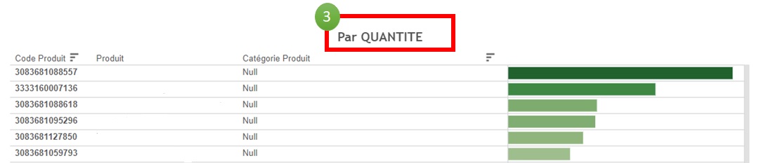 TOP_PRODUITS_par_quantite.jpg
